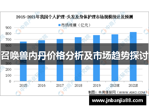 召唤兽内丹价格分析及市场趋势探讨