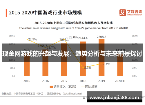 现金网游戏的兴起与发展：趋势分析与未来前景探讨